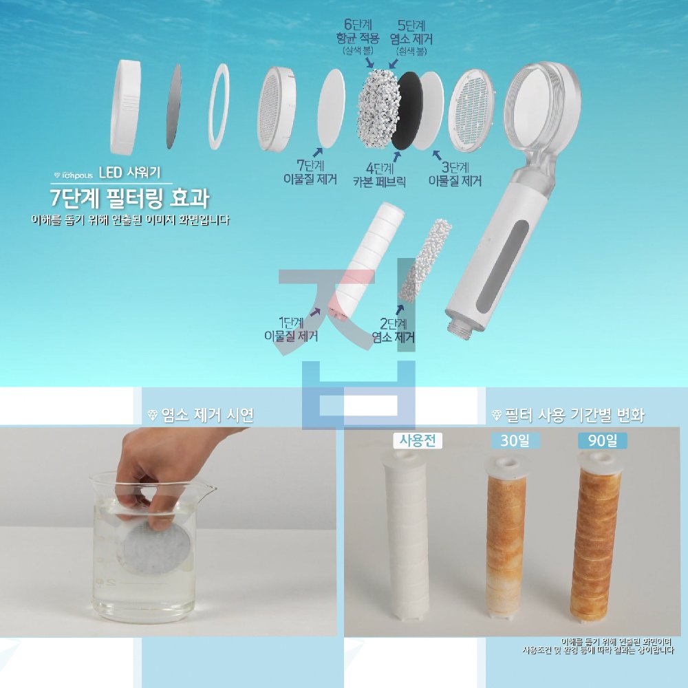 IONPOLIS Korea Premium High Pressure 7 Stages Filtered Shower Head_7 stage purifying fIltration