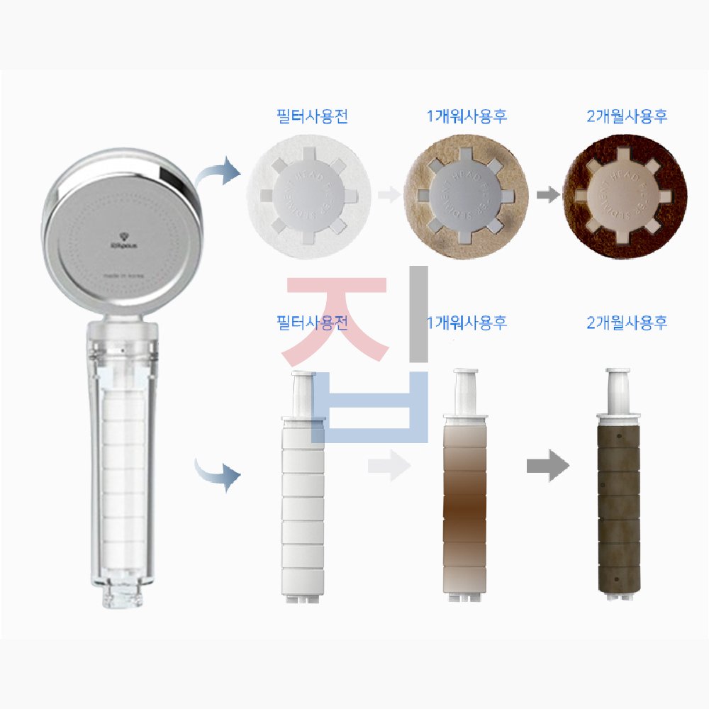 IONPOLIS-Korea-Standard-High-Pressure-2-Stages-Water-Filtering-Shower-Head_2-stage-purifying-fIltration-1
